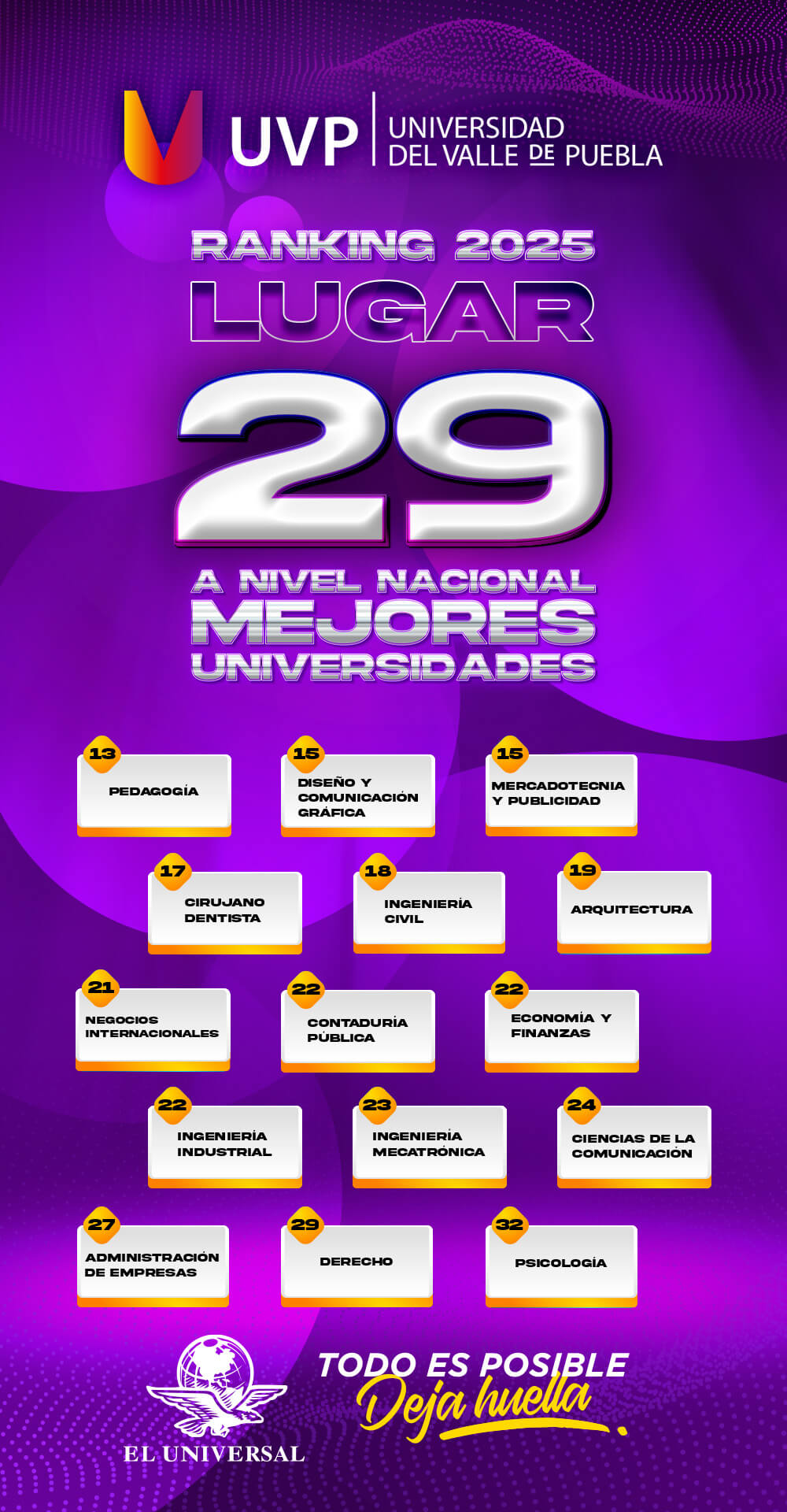 Ranking Nacional